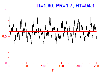 Survival probability